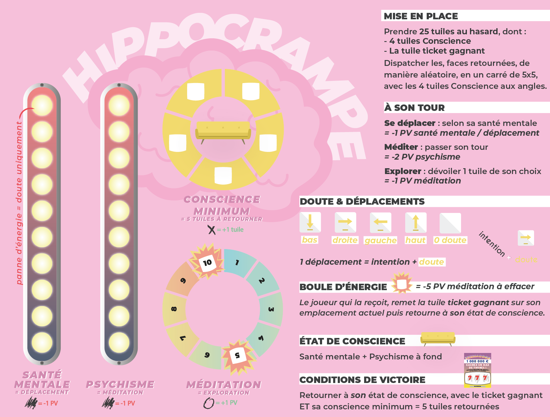 Conscience – Benjamin ROUCAYROL